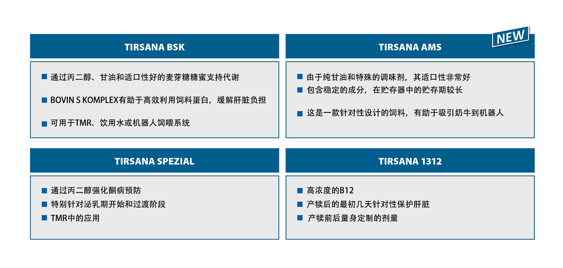 TIRSANA Programme