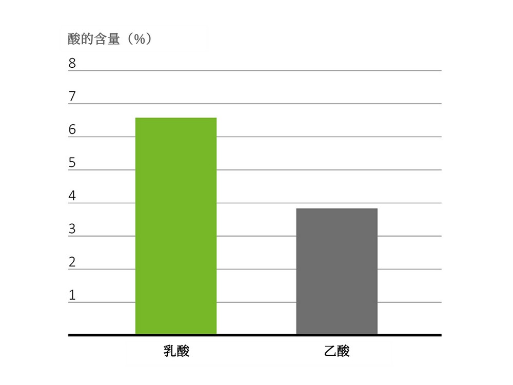 保时青(ALFA)