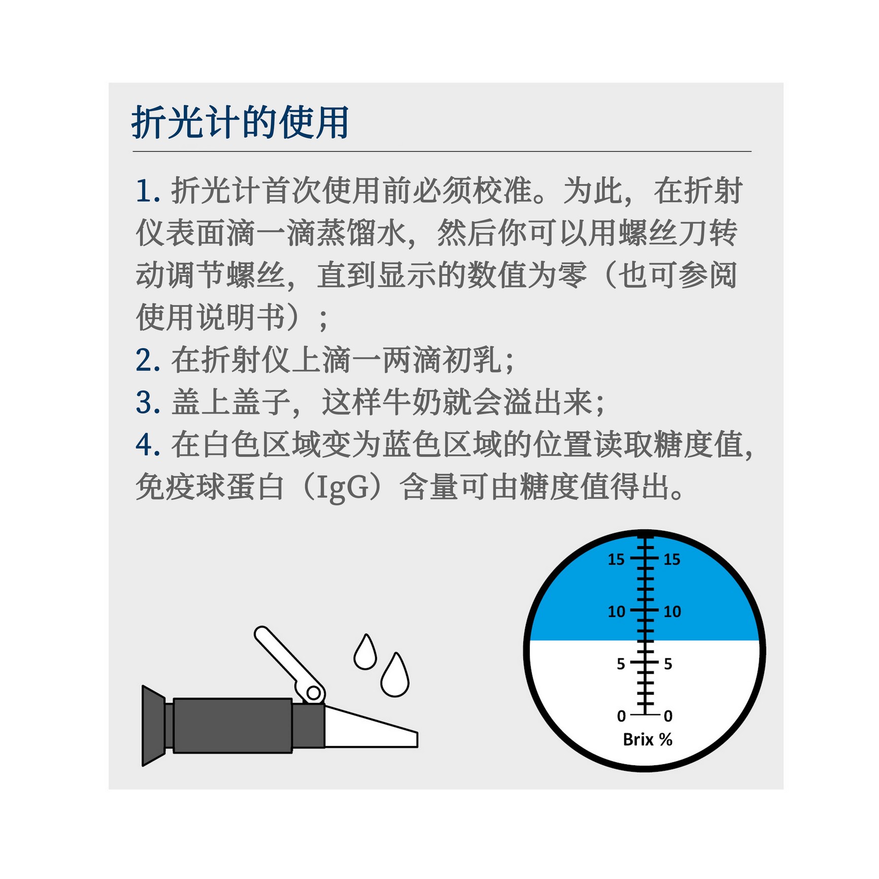 Refractometer usage