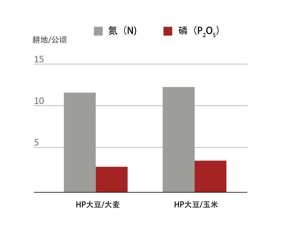 NATUPIG saves farm land