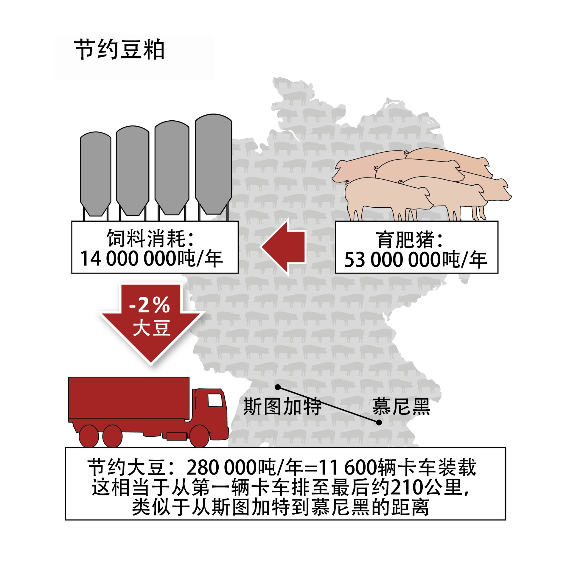 NATUPIG saves soybean
