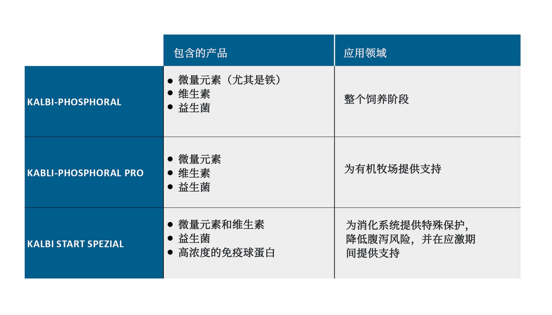 KALBI Booster product range