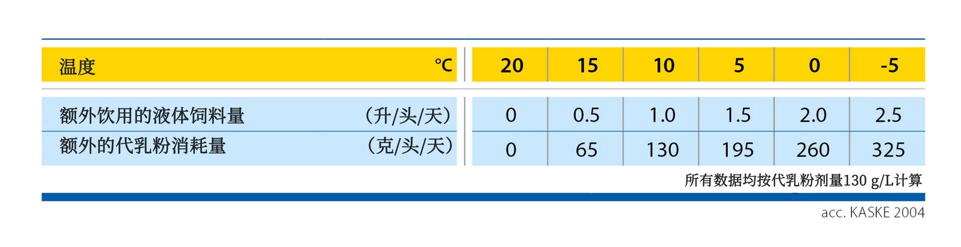 Additional watering amount in winter