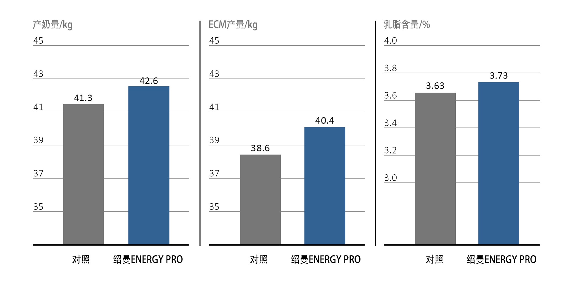 SCHAUMANN ENREGY PRO convinces in field study